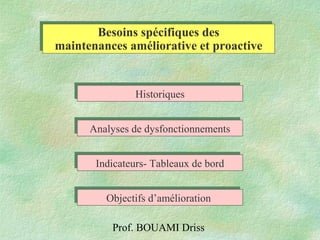 Prof. BOUAMI Driss
Besoins spécifiques des
maintenances améliorative et proactive
Besoins spécifiques des
maintenances améliorative et proactive
Analyses de dysfonctionnementsAnalyses de dysfonctionnements
Indicateurs- Tableaux de bordIndicateurs- Tableaux de bord
HistoriquesHistoriques
Objectifs d’améliorationObjectifs d’amélioration
 