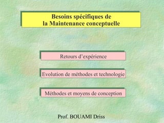 Prof. BOUAMI Driss
Evolution de méthodes et technologieEvolution de méthodes et technologie
Méthodes et moyens de conceptionMéthodes et moyens de conception
Retours d’expérienceRetours d’expérience
Besoins spécifiques de
la Maintenance conceptuelle
Besoins spécifiques de
la Maintenance conceptuelle
 