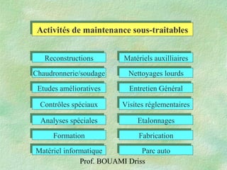 Prof. BOUAMI Driss
Activités de maintenance sous-traitablesActivités de maintenance sous-traitables
ReconstructionsReconstructions
Chaudronnerie/soudageChaudronnerie/soudage
Etudes améliorativesEtudes amélioratives
Contrôles spéciauxContrôles spéciaux
Analyses spécialesAnalyses spéciales
FormationFormation
Matériels auxilliairesMatériels auxilliaires
Nettoyages lourdsNettoyages lourds
Entretien GénéralEntretien Général
Visites réglementairesVisites réglementaires
FabricationFabrication
EtalonnagesEtalonnages
Parc autoParc autoMatériel informatiqueMatériel informatique
 