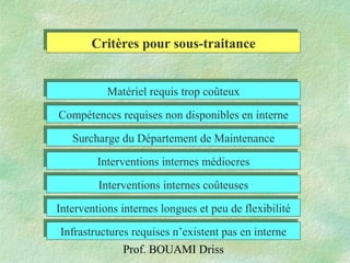 Prof. BOUAMI Driss
Critères pour sous-traitanceCritères pour sous-traitance
Matériel requis trop coûteuxMatériel requis trop coûteux
Compétences requises non disponibles en interneCompétences requises non disponibles en interne
Surcharge du Département de MaintenanceSurcharge du Département de Maintenance
Interventions internes médiocresInterventions internes médiocres
Interventions internes longues et peu de flexibilitéInterventions internes longues et peu de flexibilité
Interventions internes coûteusesInterventions internes coûteuses
Infrastructures requises n’existent pas en interneInfrastructures requises n’existent pas en interne
 