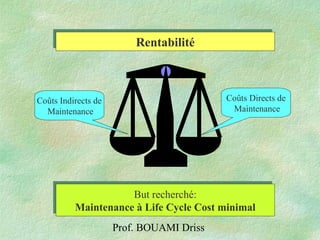 Prof. BOUAMI Driss
RentabilitéRentabilité
But recherché:
Maintenance à Life Cycle Cost minimal
But recherché:
Maintenance à Life Cycle Cost minimal
Coûts Directs de
Maintenance
Coûts Indirects de
Maintenance
 
