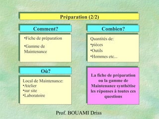 Prof. BOUAMI Driss
Comment?Comment? Combien?Combien?
•Fiche de préparation
•Gamme de
Maintenance
Quantités de:
•pièces
•Outils
•Hommes etc...
Où?Où?
Préparation (2/2)Préparation (2/2)
Local de Maintenance:
•Atelier
•sur site
•Laboratoire
La fiche de préparation
ou la gamme de
Maintenance synthétise
les réponses à toutes ces
questions
 