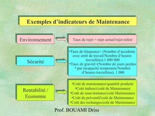 Prof. BOUAMI Driss
Exemples d’indicateurs de MaintenanceExemples d’indicateurs de Maintenance
EnvironnementEnvironnement
SécuritéSécurité
Rentabilité /
Economie
Rentabilité /
Economie
Taux de rejet = rejet actuel/rejet toléréTaux de rejet = rejet actuel/rejet toléré
•Coût de maintenance/quantité produite
•Coût indirect/coût de Maintenance
•Coût de sous-traitance/coût Maintenance
•Coût du préventif/coût de Maintenance
•Coût des rechanges/coût de Maintenance
•Coût de maintenance/quantité produite
•Coût indirect/coût de Maintenance
•Coût de sous-traitance/coût Maintenance
•Coût du préventif/coût de Maintenance
•Coût des rechanges/coût de Maintenance
•Taux de fréquence= (Nombre d’accidents
avec arrêt de travail/Nombre d’heures
travaillées).1 000 000
•Taux de gravité=(Nombre de jours perdus
• par incapacité temporaire/Nombre
d’heures travaillées). 1 000
•Taux de fréquence= (Nombre d’accidents
avec arrêt de travail/Nombre d’heures
travaillées).1 000 000
•Taux de gravité=(Nombre de jours perdus
• par incapacité temporaire/Nombre
d’heures travaillées). 1 000
 