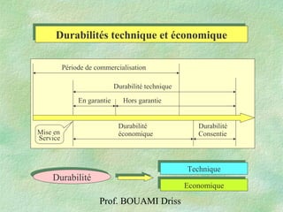 Prof. BOUAMI Driss
DurabilitéDurabilité
TechniqueTechnique
EconomiqueEconomique
Durabilités technique et économiqueDurabilités technique et économique
Hors garantieEn garantie
Période de commercialisation
Durabilité
Consentie
Durabilité
économiqueMise en
Service
Durabilité technique
 