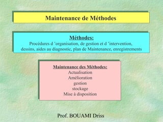 Prof. BOUAMI Driss
Méthodes:
Procédures d ’organisation, de gestion et d ’intervention,
dessins, aides au diagnostic, plan de Maintenance, enregistrements
Méthodes:
Procédures d ’organisation, de gestion et d ’intervention,
dessins, aides au diagnostic, plan de Maintenance, enregistrements
Maintenance des Méthodes:
Actualisation
Amélioration
gestion
stockage
Mise à disposition
Maintenance des Méthodes:
Actualisation
Amélioration
gestion
stockage
Mise à disposition
Maintenance de MéthodesMaintenance de Méthodes
 