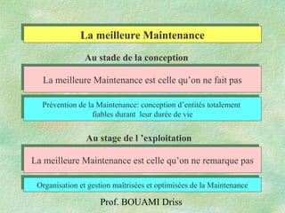 Prof. BOUAMI Driss
La meilleure Maintenance est celle qu’on ne fait pasLa meilleure Maintenance est celle qu’on ne fait pas
La meilleure Maintenance est celle qu’on ne remarque pasLa meilleure Maintenance est celle qu’on ne remarque pas
Au stade de la conception
Au stage de l ’exploitation
Prévention de la Maintenance: conception d’entités totalement
fiables durant leur durée de vie
Prévention de la Maintenance: conception d’entités totalement
fiables durant leur durée de vie
Organisation et gestion maîtrisées et optimisées de la MaintenanceOrganisation et gestion maîtrisées et optimisées de la Maintenance
La meilleure MaintenanceLa meilleure Maintenance
 