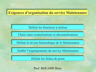 Prof. BOUAMI Driss
Exigences d’organisation du service MaintenanceExigences d’organisation du service Maintenance
Définir les fonctions à réaliserDéfinir les fonctions à réaliser
Etablir l’organigramme du service MaintenanceEtablir l’organigramme du service Maintenance
Choix entre centralisations et décentralisationsChoix entre centralisations et décentralisations
Définir le niveau hiérarchique de la MaintenanceDéfinir le niveau hiérarchique de la Maintenance
Définir les fiches de posteDéfinir les fiches de poste
 
