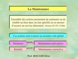 Prof. BOUAMI Driss
La MaintenanceLa Maintenance
Ensemble des actions permettant de maintenir ou de
rétablir un bien dans un état spécifié ou en mesure
d’assurer un service déterminé. (Norme NF EN 13306)
Ensemble des actions permettant de maintenir ou de
rétablir un bien dans un état spécifié ou en mesure
d’assurer un service déterminé. (Norme NF EN 13306)
MaintenirMaintenir
RétablirRétablir
Maintenance préventiveMaintenance préventive
Maintenance correctiveMaintenance corrective
Ces actions sont à mener au moindre coût globalCes actions sont à mener au moindre coût global
 