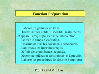 Prof. BOUAMI Driss
Fonction PréparationFonction Préparation
Elaborer les gammes de travail.
Déterminer les outils, dispositifs, instruments
et appareils requis pour chaque intervention.
Estimer le temps d’exécution.
Rassembler tous les documents nécessaires.
Etablir tous les imprimés requis.
Définir des compétences requises.
Déterminer pièces et consommables à prévoir.
Elaborer les procédures de sécurité à appliquer
Elaborer les gammes de travail.
Déterminer les outils, dispositifs, instruments
et appareils requis pour chaque intervention.
Estimer le temps d’exécution.
Rassembler tous les documents nécessaires.
Etablir tous les imprimés requis.
Définir des compétences requises.
Déterminer pièces et consommables à prévoir.
Elaborer les procédures de sécurité à appliquer
 