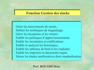 Prof. BOUAMI Driss
Fonction Gestion des stocksFonction Gestion des stocks
Gérer les mouvements de stocks.
Définir les techniques de magasinage.
Gérer les réceptions et les retours.
Etablir les politiques d’approvisionnement.
Etablir les inventaires et codifications.
Etablir et analyser les historiques.
Etablir les tableaux de bord et les exploiter.
Etablir les imprimés et documents requis.
Mener les études amélioratives dont standardisation.
Gérer les mouvements de stocks.
Définir les techniques de magasinage.
Gérer les réceptions et les retours.
Etablir les politiques d’approvisionnement.
Etablir les inventaires et codifications.
Etablir et analyser les historiques.
Etablir les tableaux de bord et les exploiter.
Etablir les imprimés et documents requis.
Mener les études amélioratives dont standardisation.
 