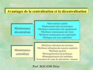 Prof. BOUAMI Driss
Avantages de la centralisation et la décentralisationAvantages de la centralisation et la décentralisation
•Interventions rapides
•Déplacements plus économiques
•Meilleure connaissance des équipements
•Meilleure connaissances des lieux
•Meilleure connaissance des exploitants
•Dialogue aisé avec exploitants
•Interventions rapides
•Déplacements plus économiques
•Meilleure connaissance des équipements
•Meilleure connaissances des lieux
•Meilleure connaissance des exploitants
•Dialogue aisé avec exploitants
•Meilleure utilisation des hommes
•Meilleure utilisation des moyens matériels
•Meilleure gestion
•Homogénéisation de politiques
•Homogénéisation des méthodes
•Formation de corps de spécialistes internes
•Meilleure utilisation des hommes
•Meilleure utilisation des moyens matériels
•Meilleure gestion
•Homogénéisation de politiques
•Homogénéisation des méthodes
•Formation de corps de spécialistes internes
Maintenance
décentralisée
Maintenance
décentralisée
Maintenance
centralisée
Maintenance
centralisée
 