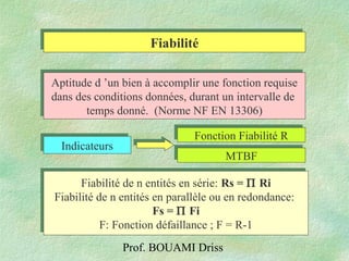 Prof. BOUAMI Driss
FiabilitéFiabilité
Aptitude d ’un bien à accomplir une fonction requise
dans des conditions données, durant un intervalle de
temps donné. (Norme NF EN 13306)
Aptitude d ’un bien à accomplir une fonction requise
dans des conditions données, durant un intervalle de
temps donné. (Norme NF EN 13306)
IndicateursIndicateurs
Fiabilité de n entités en série: Rs = Π Ri
Fiabilité de n entités en parallèle ou en redondance:
Fs = Π Fi
F: Fonction défaillance ; F = R-1
Fiabilité de n entités en série: Rs = Π Ri
Fiabilité de n entités en parallèle ou en redondance:
Fs = Π Fi
F: Fonction défaillance ; F = R-1
Fonction Fiabilité RFonction Fiabilité R
MTBFMTBF
 