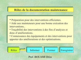 Prof. BOUAMI Driss
• Préparation pour des interventions efficientes.
• Aide aux mainteneurs pour une bonne exécution des
interventions..
• Traçabilité des interventions à des fins d’analyses et
donc d’améliorations.
• Connaissance des équipements et des interventions pour
apporter des améliorations et des optimisations.
Rôles de la documentation maintenanceRôles de la documentation maintenance
InformerInformer EnregistrerEnregistrerFormerFormerRôlesRôles
 