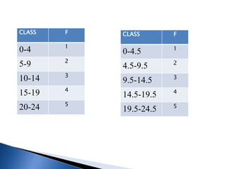 CLASS F
0-4 1
5-9 2
10-14 3
15-19 4
20-24 5
CLASS F
0-4.5 1
4.5-9.5 2
9.5-14.5 3
14.5-19.5 4
19.5-24.5 5
 