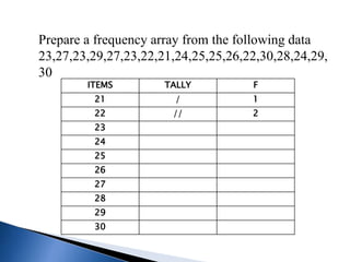 Prepare a frequency array from the following data
23,27,23,29,27,23,22,21,24,25,25,26,22,30,28,24,29,
30
ITEMS TALLY F
21 / 1
22 // 2
23
24
25
26
27
28
29
30
 