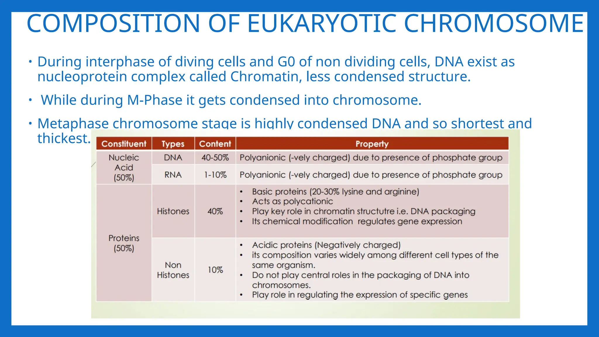 COMPOSITION OF EUKARYOTIC CHROMOSOME
• During interphase of diving cells and G0 of non dividing cells, DNA exist as
nucleoprotein complex called Chromatin, less condensed structure.
• While during M-Phase it gets condensed into chromosome.
• Metaphase chromosome stage is highly condensed DNA and so shortest and
thickest.
 
