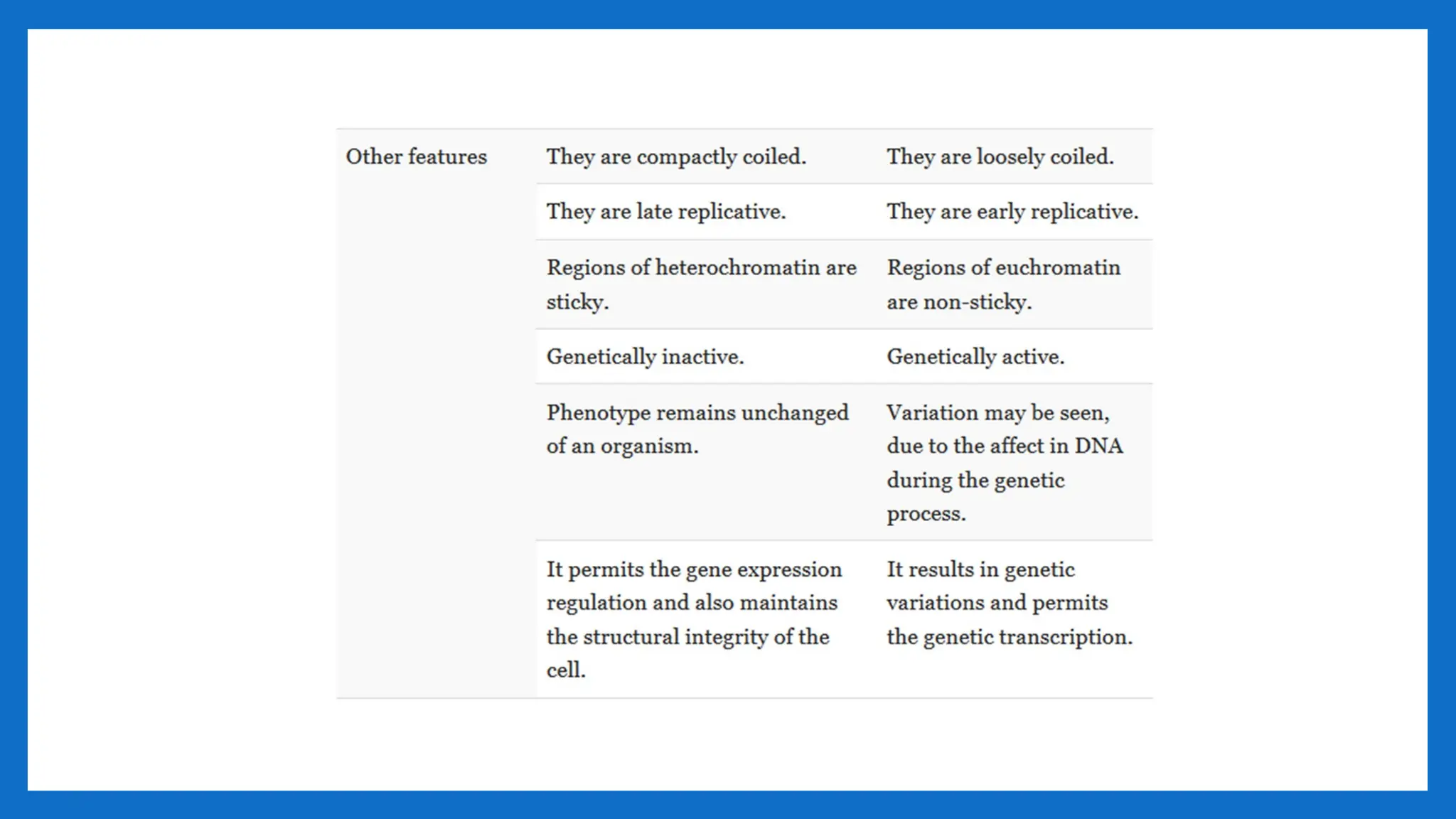 ORGANISATION OF EUKARYOTIC CHROMOSOSME.ppt