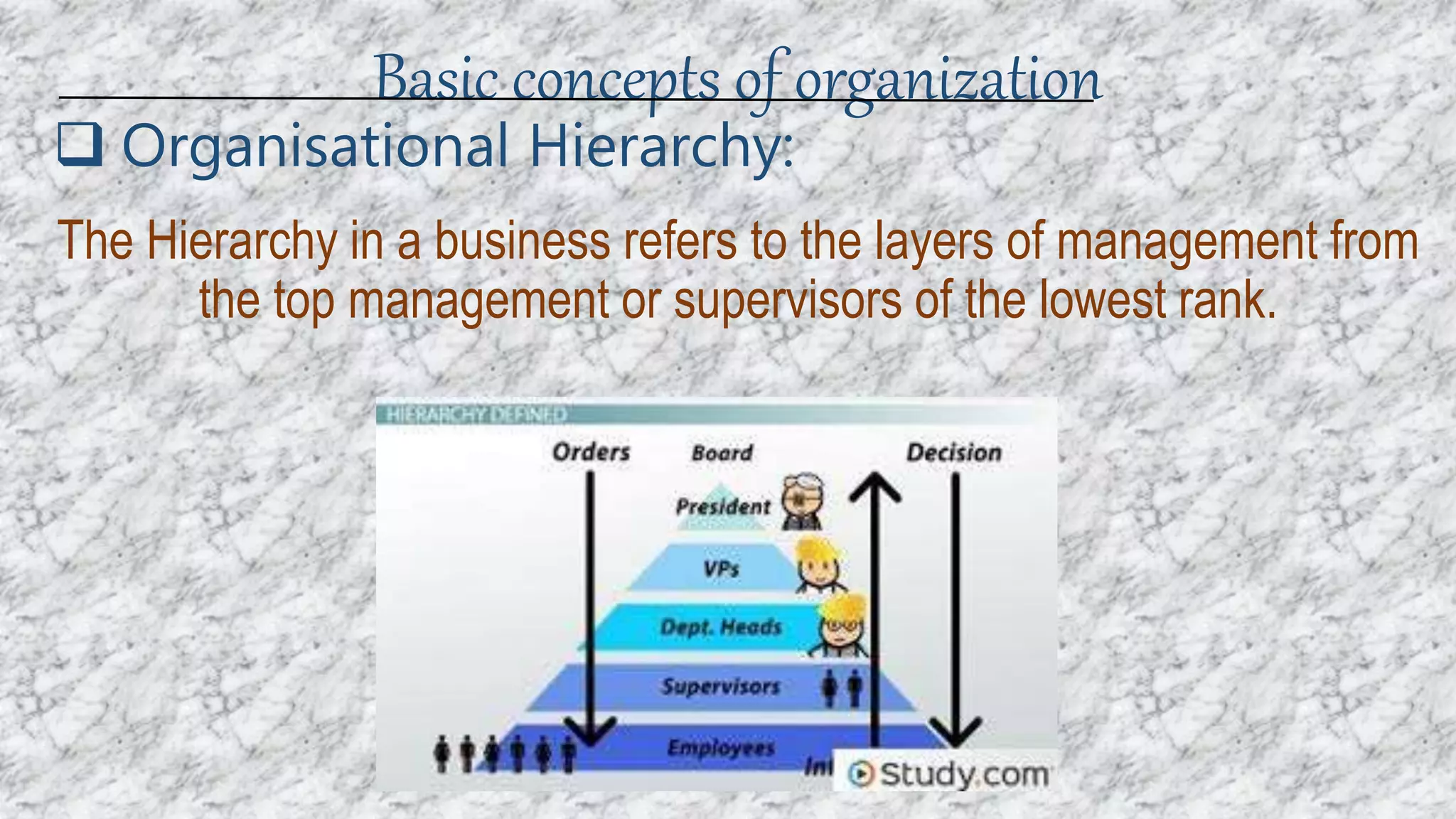 Basic concepts of organization
 Organisational Hierarchy:
The Hierarchy in a business refers to the layers of management from
the top management or supervisors of the lowest rank.
 