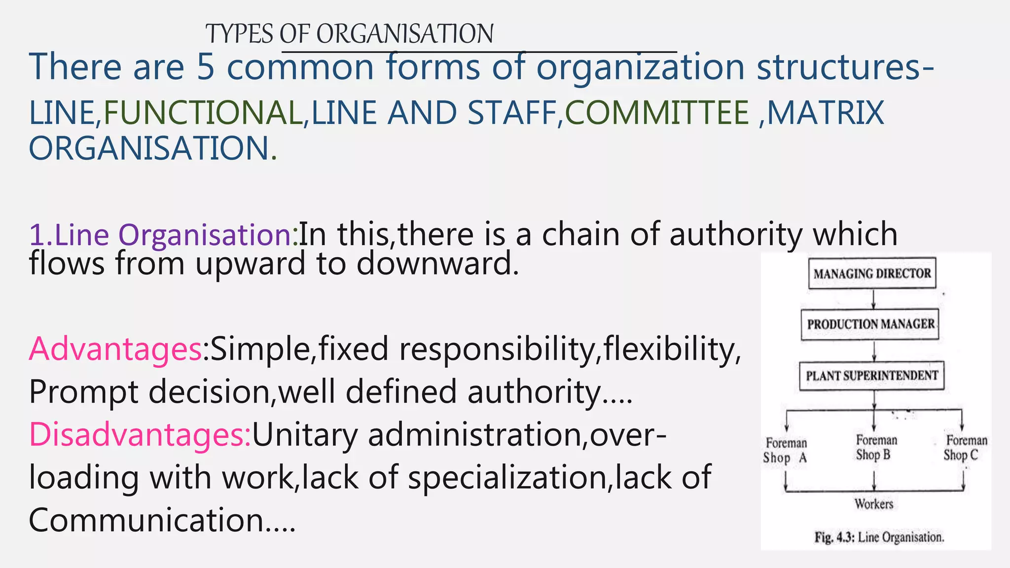 TYPES OF ORGANISATION
There are 5 common forms of organization structures-
LINE,FUNCTIONAL,LINE AND STAFF,COMMITTEE ,MATRIX
ORGANISATION.
1.Line Organisation:In this,there is a chain of authority which
flows from upward to downward.
Advantages:Simple,fixed responsibility,flexibility,
Prompt decision,well defined authority….
Disadvantages:Unitary administration,over-
loading with work,lack of specialization,lack of
Communication….
 