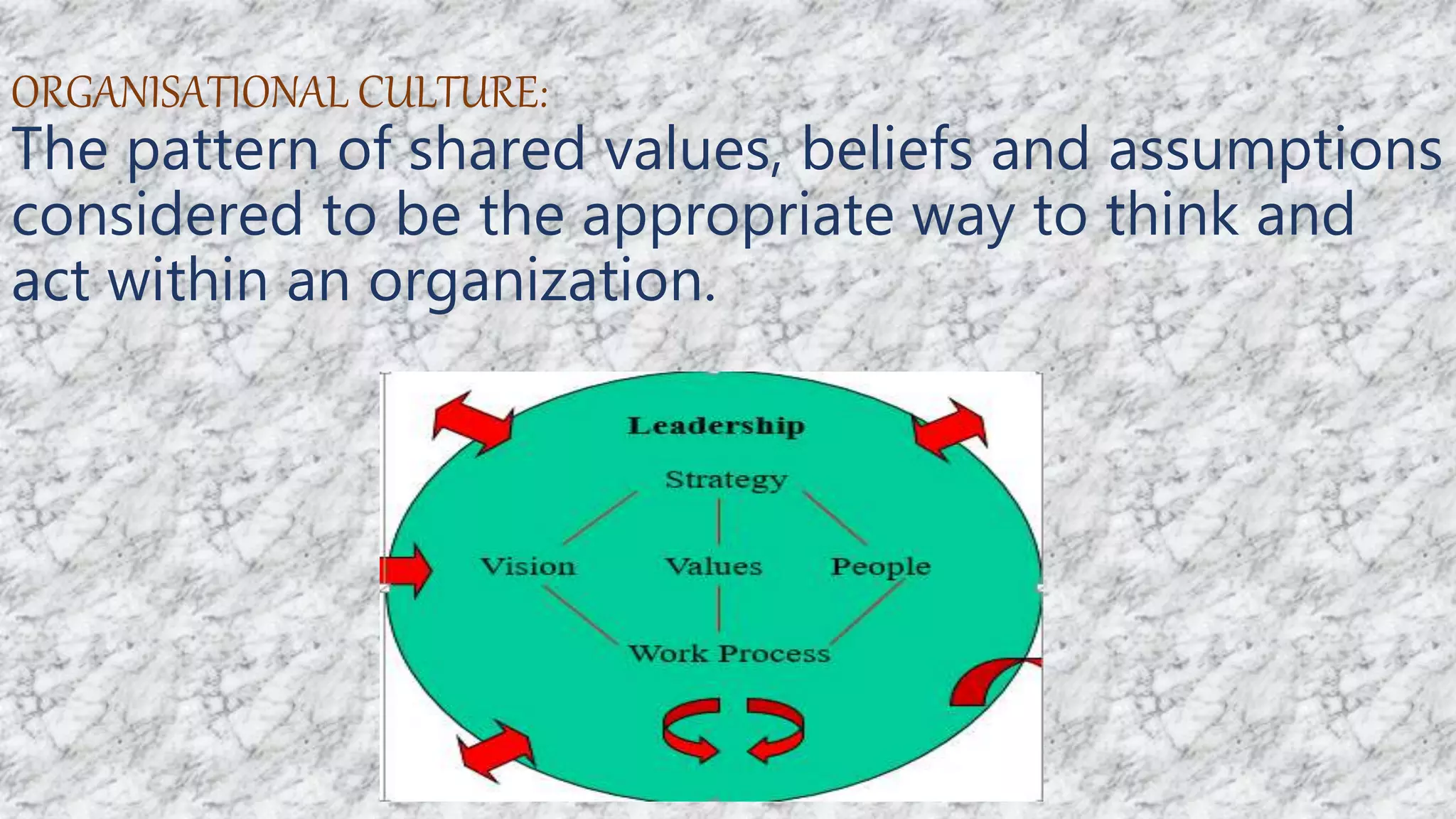 ORGANISATIONAL CULTURE:
The pattern of shared values, beliefs and assumptions
considered to be the appropriate way to think and
act within an organization.
 