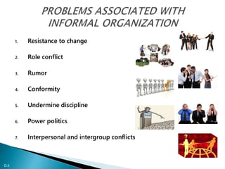 1. Resistance to change
2. Role conflict
3. Rumor
4. Conformity
5. Undermine discipline
6. Power politics
7. Interpersonal and intergroup conflicts
D.S
 