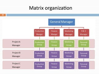 how to build the organisationprocess.pptx