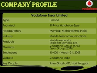 COMPANY PROFILE
Vodafone Essar Limited
Type Limited
Founded 1994 as Hutchison Essar
Headquarters Mumbai, Maharashtra, India
Industry Mobile telecommunications
Products Mobile networks,
Telecom services, Etc.
Owner(s) Vodafone Group (67%)
Essar Group (33%)
Employees 10,000 – March 31, 2009
Website Vodafone India
Key People Asim Ghosh,MD, Harit Nagpal
 
