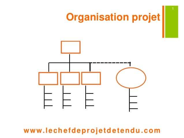 Organisation projet