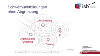 CC-by-Lizenz,
Autor: Bernd Schmid
für isb-w.eu
Systemische Professionalität 2014
Schwerpunktbildungen
ohne Abgrenzung
Organisations-
Coaching
Life Coaching
Training
O
E
Seite 13
CC-by-Lizenz,
Autor: Bernd Schmid
für isb-w.eu
Systemische Professionalität 2014
 