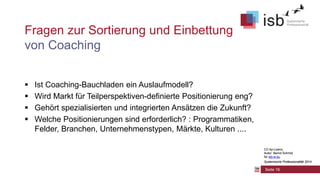 CC-by-Lizenz,
Autor: Bernd Schmid
für isb-w.eu
Systemische Professionalität 2014
Fragen zur Sortierung und Einbettung
von Coaching
 Ist Coaching-Bauchladen ein Auslaufmodell?
 Wird Markt für Teilperspektiven-definierte Positionierung eng?
 Gehört spezialisierten und integrierten Ansätzen die Zukunft?
 Welche Positionierungen sind erforderlich? : Programmatiken,
Felder, Branchen, Unternehmenstypen, Märkte, Kulturen ....
Seite 16
CC-by-Lizenz,
Autor: Bernd Schmid
für isb-w.eu
Systemische Professionalität 2014
 