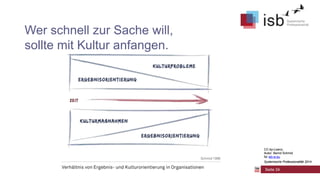 CC-by-Lizenz,
Autor: Bernd Schmid
für isb-w.eu
Systemische Professionalität 2014
Seite 34
Wer schnell zur Sache will,
sollte mit Kultur anfangen.
CC-by-Lizenz,
Autor: Bernd Schmid
für isb-w.eu
Systemische Professionalität 2014
 