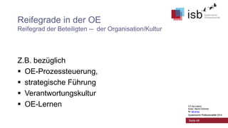 CC-by-Lizenz,
Autor: Bernd Schmid
für isb-w.eu
Systemische Professionalität 2014
Seite 48
Reifegrade in der OE
Reifegrad der Beteiligten -- der Organisation/Kultur
Z.B. bezüglich
 OE-Prozessteuerung,
 strategische Führung
 Verantwortungskultur
 OE-Lernen CC-by-Lizenz,
Autor: Bernd Schmid
für isb-w.eu
Systemische Professionalität 2014
 