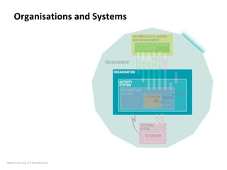 Organisations and Systems