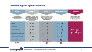 Berechnung von Hybridarbeitszeit
© Meredith Somers: A 4-step framework for returning to the office (Gillette) 2