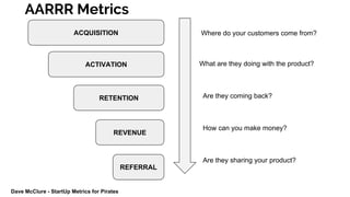 ACQUISITION
ACTIVATION
RETENTION
REVENUE
REFERRAL
Where do your customers come from?
What are they doing with the product?
How can you make money?
Are they coming back?
Are they sharing your product?
AARRR Metrics
Dave McClure - StartUp Metrics for Pirates
 