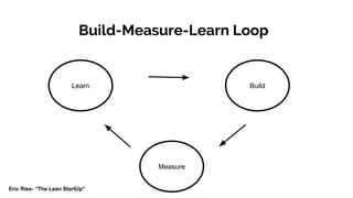 BuildLearn
Measure
Idea
 