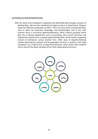 Organisation structure and relationship | DOCX