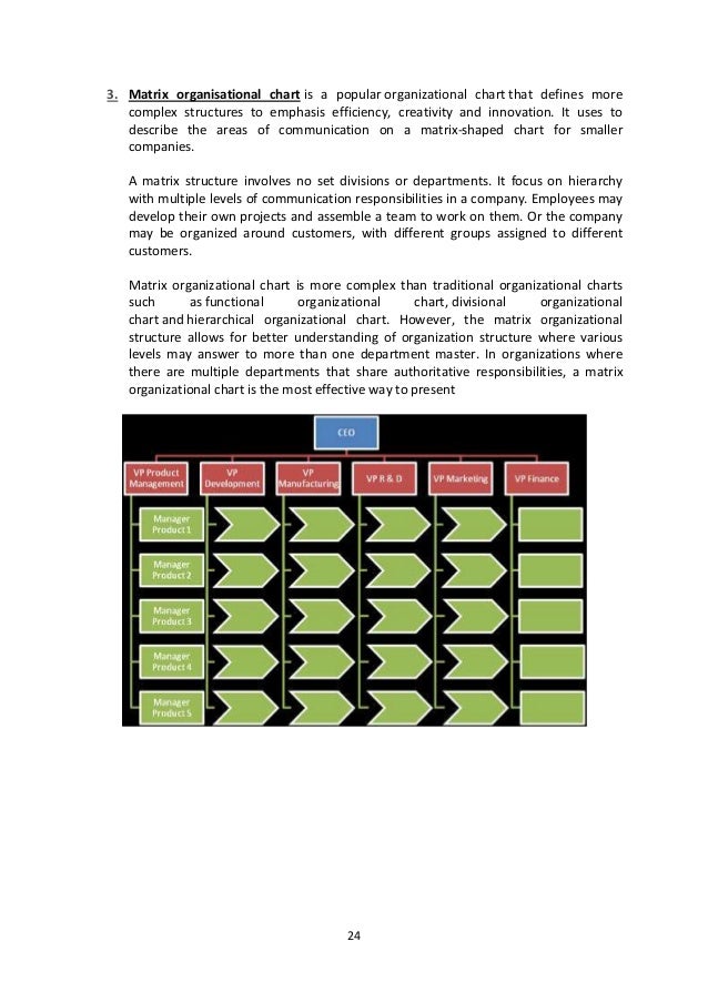 complex organisation chart tirevi fontanacountryinn com complex organisation chart