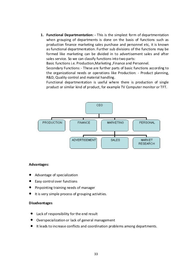 Organisation structure and relationship
