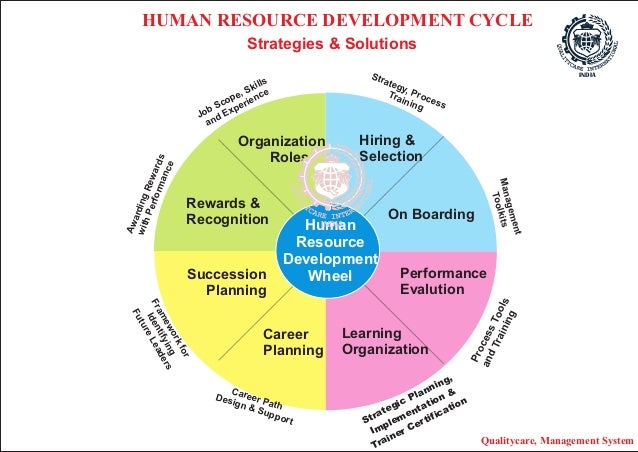 introduction to strategic hr planning introduction to strategic hr planning
