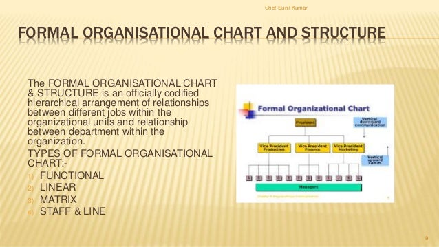 Formal Organizational Chart