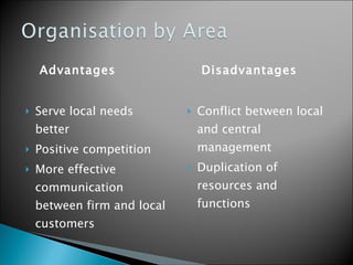   Advantages Serve local needs better  Positive competition More effective communication between firm and local customers   Disadvantages Conflict between local and central management Duplication of resources and functions 