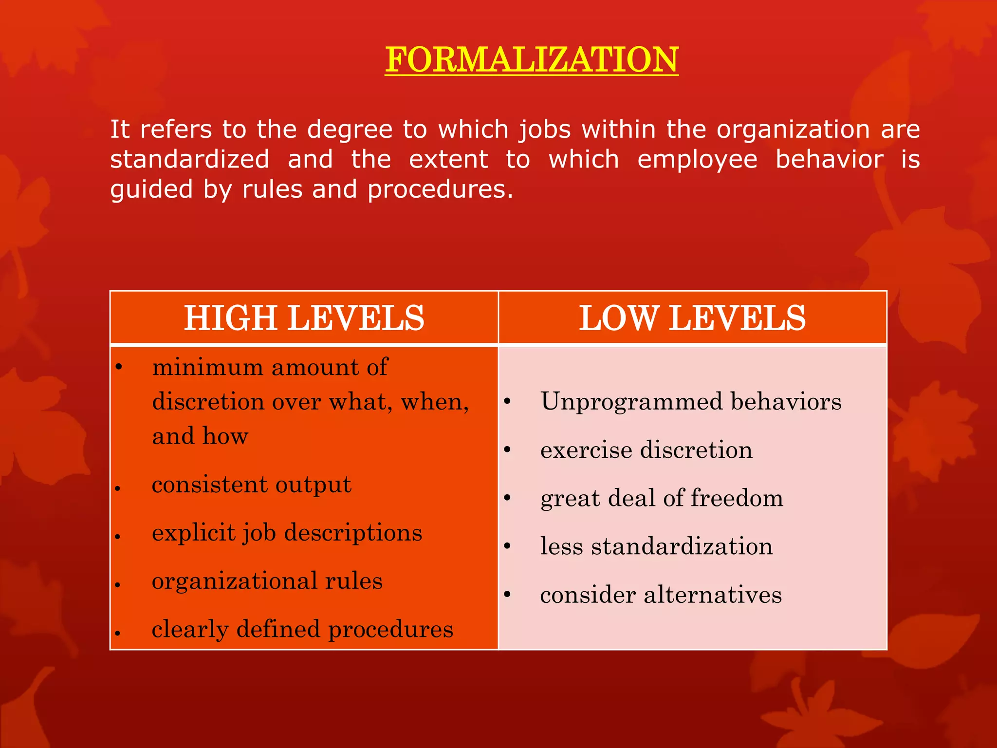 Organisation Structures.pptx