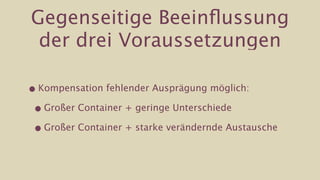 Gegenseitige Beeinﬂussung
 der drei Voraussetzungen

• Kompensation fehlender Ausprägung möglich:

 • Großer Container + geringe Unterschiede

 • Großer Container + starke verändernde Austausche
 