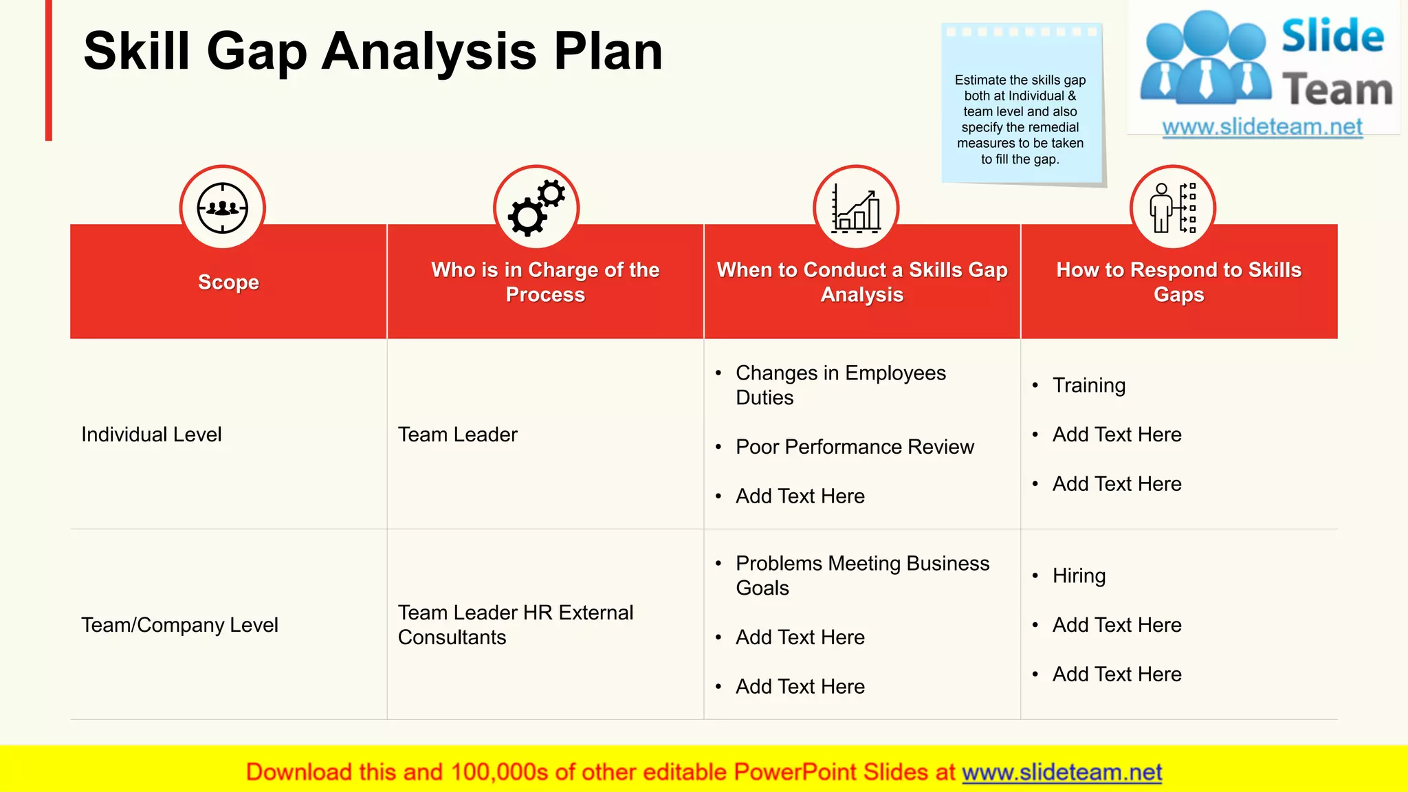 Skill Gap Analysis Plan
Scope
Who is in Charge of the
Process
When to Conduct a Skills Gap
Analysis
How to Respond to Skills
Gaps
Individual Level Team Leader
• Changes in Employees
Duties
• Poor Performance Review
• Add Text Here
• Training
• Add Text Here
• Add Text Here
Team/Company Level
Team Leader HR External
Consultants
• Problems Meeting Business
Goals
• Add Text Here
• Add Text Here
• Hiring
• Add Text Here
• Add Text Here
Estimate the skills gap
both at Individual &
team level and also
specify the remedial
measures to be taken
to fill the gap.
10
 