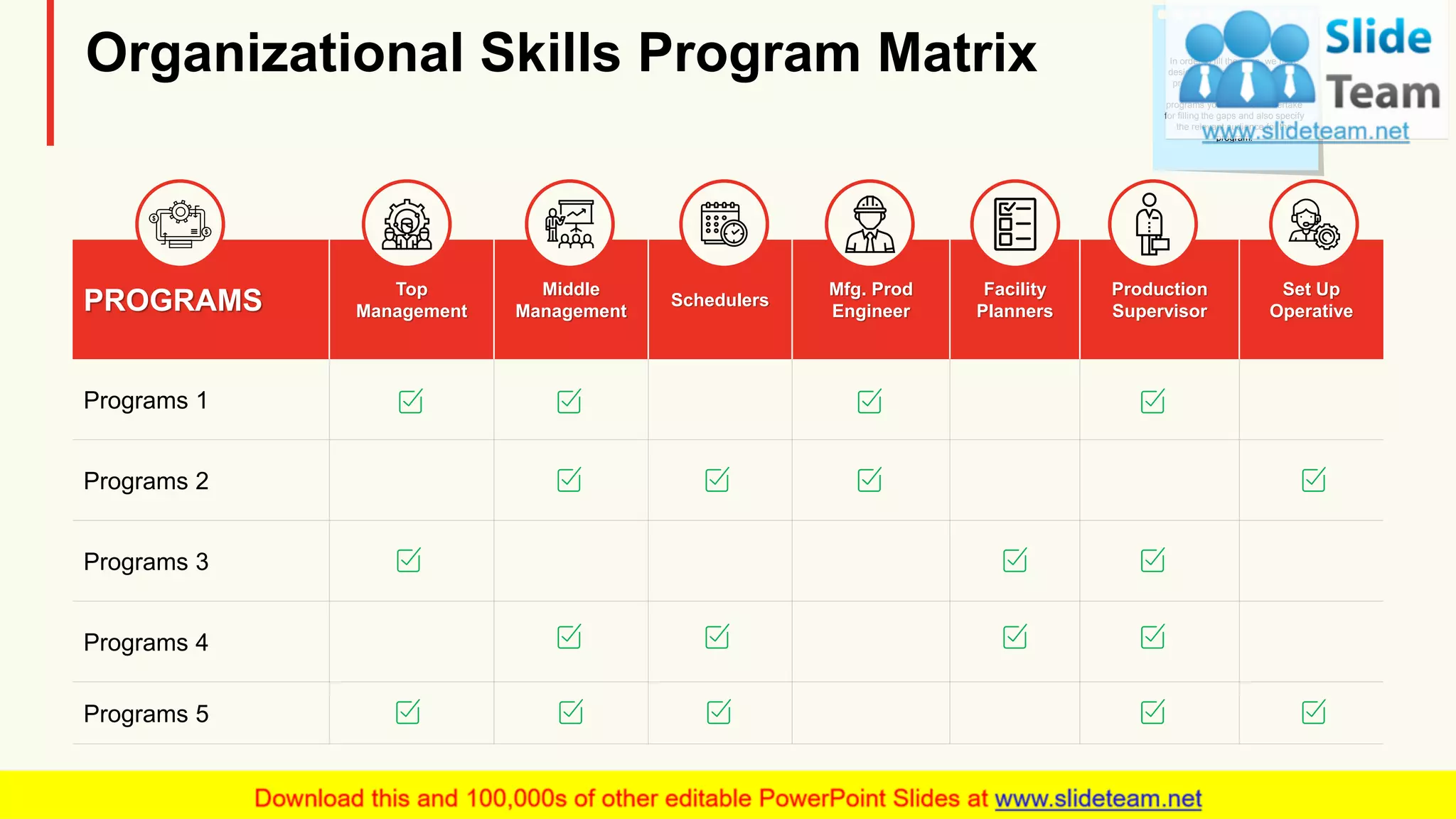 PROGRAMS
Top
Management
Middle
Management
Schedulers
Mfg. Prod
Engineer
Facility
Planners
Production
Supervisor
Set Up
Operative
Programs 1
Programs 2
Programs 3
Programs 4
Programs 5
Organizational Skills Program Matrix In order to fill the gaps, we have
designed an organizational skills
program matrix where you can
specify all the relevant skill
programs you intend to undertake
for filling the gaps and also specify
the relevant audience for the
program.
11
 