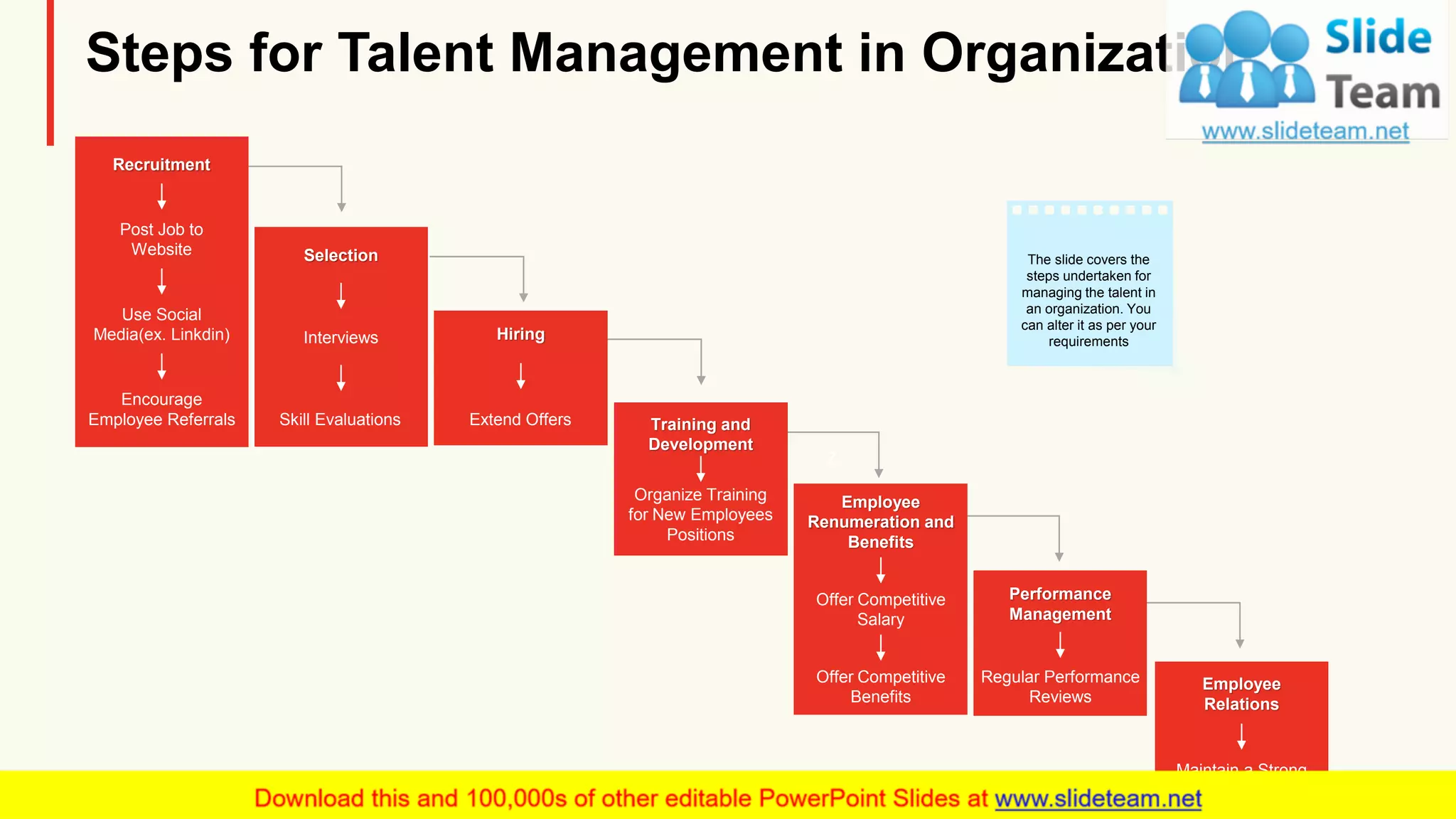Steps for Talent Management in Organization
z
Recruitment
Post Job to
Website
Use Social
Media(ex. Linkdin)
Encourage
Employee Referrals
Selection
Interviews
Skill Evaluations
Hiring
Extend Offers Training and
Development
Organize Training
for New Employees
Positions
Employee
Renumeration and
Benefits
Offer Competitive
Salary
Offer Competitive
Benefits
Performance
Management
Regular Performance
Reviews
Employee
Relations
Maintain a Strong
Company Culture
The slide covers the
steps undertaken for
managing the talent in
an organization. You
can alter it as per your
requirements
12
 