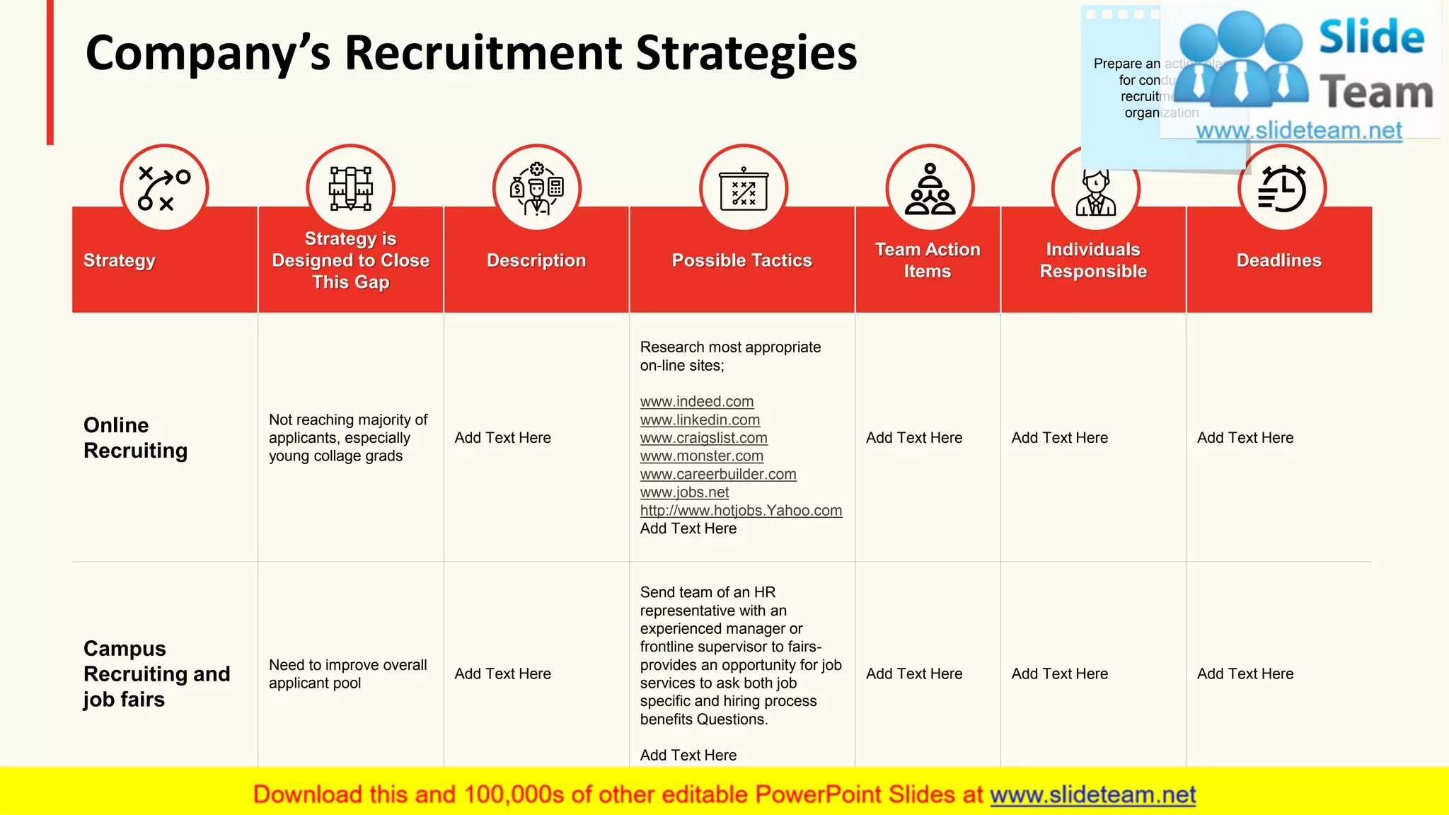 Company’s Recruitment Strategies
Strategy
Strategy is
Designed to Close
This Gap
Description Possible Tactics
Team Action
Items
Individuals
Responsible
Deadlines
Online
Recruiting
Not reaching majority of
applicants, especially
young collage grads
Add Text Here
Research most appropriate
on-line sites;
www.indeed.com
www.linkedin.com
www.craigslist.com
www.monster.com
www.careerbuilder.com
www.jobs.net
http://www.hotjobs.Yahoo.com
Add Text Here
Add Text Here Add Text Here Add Text Here
Campus
Recruiting and
job fairs
Need to improve overall
applicant pool
Add Text Here
Send team of an HR
representative with an
experienced manager or
frontline supervisor to fairs-
provides an opportunity for job
services to ask both job
specific and hiring process
benefits Questions.
Add Text Here
Add Text Here Add Text Here Add Text Here
Prepare an action plan
for conducting
recruitment in
organization
13
 