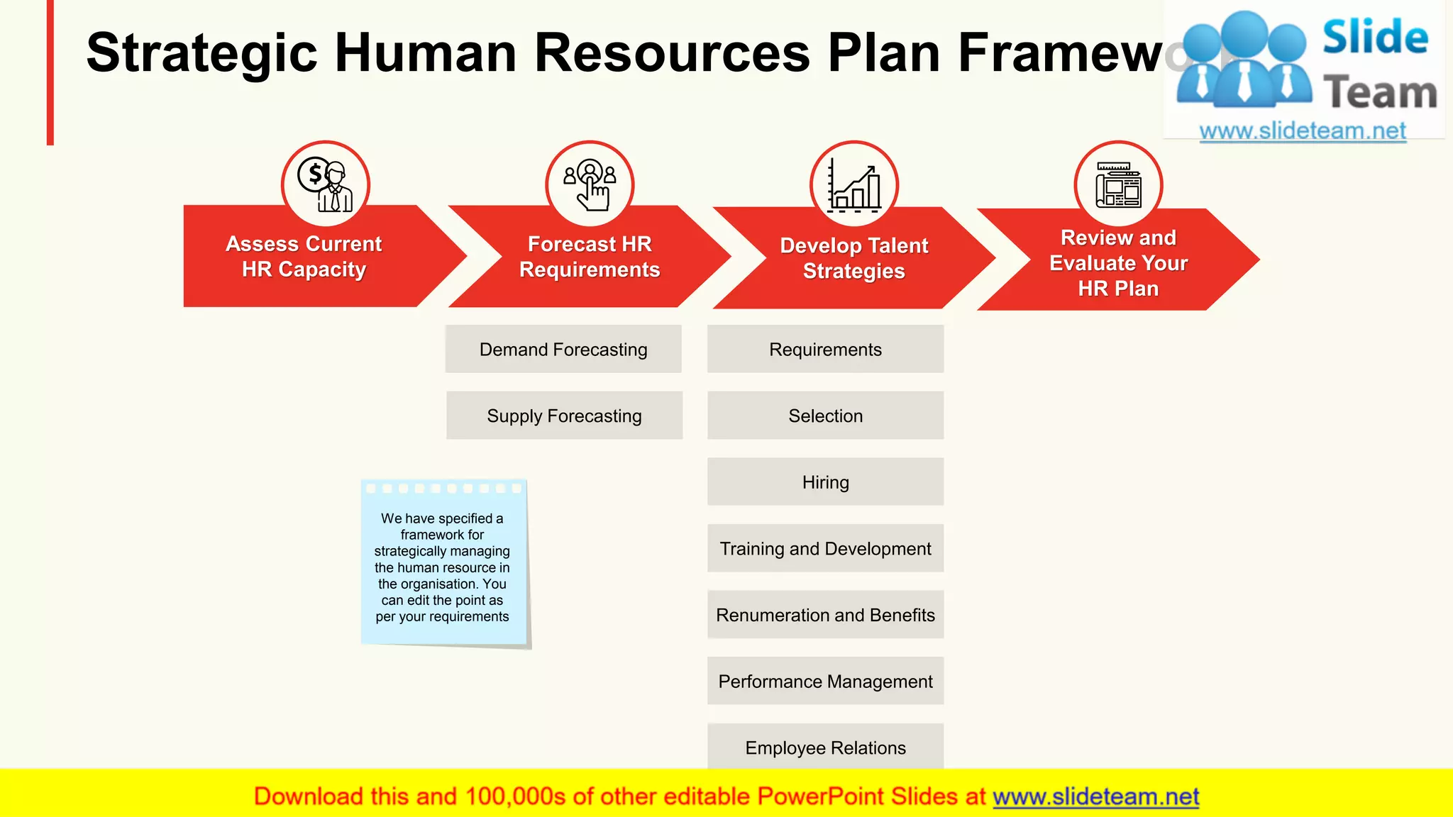 Strategic Human Resources Plan Framework
Requirements
Selection
Hiring
Training and Development
Renumeration and Benefits
Employee Relations
Performance Management
Supply Forecasting
Demand Forecasting
We have specified a
framework for
strategically managing
the human resource in
the organisation. You
can edit the point as
per your requirements
Assess Current
HR Capacity
Forecast HR
Requirements
Develop Talent
Strategies
Review and
Evaluate Your
HR Plan
3
 