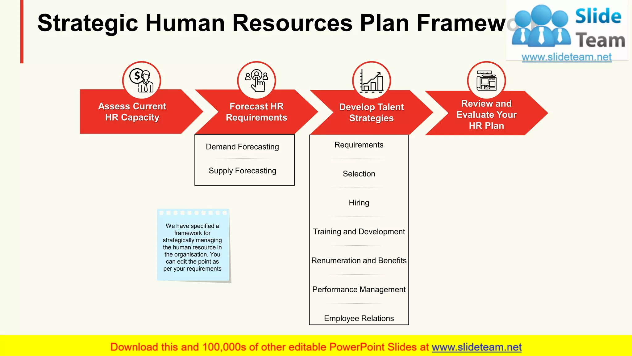 Strategic Human Resources Plan Framework
Requirements
Selection
Hiring
Training and Development
Renumeration and Benefits
Employee Relations
Performance Management
Supply Forecasting
Demand Forecasting
We have specified a
framework for
strategically managing
the human resource in
the organisation. You
can edit the point as
per your requirements
Assess Current
HR Capacity
Forecast HR
Requirements
Develop Talent
Strategies
Review and
Evaluate Your
HR Plan
4
 